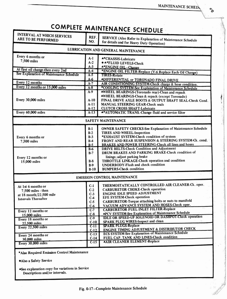 n_1976 Oldsmobile Shop Manual 0011.jpg